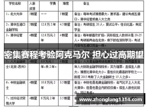 密集赛程考验阿克马尔 担心过高期望